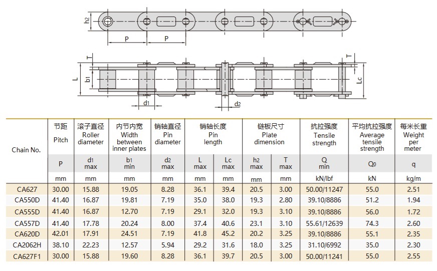 ANSI series CA type steel agricultural chain technical table
