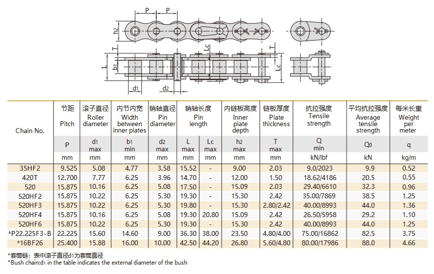 agricultural roller chains technical table