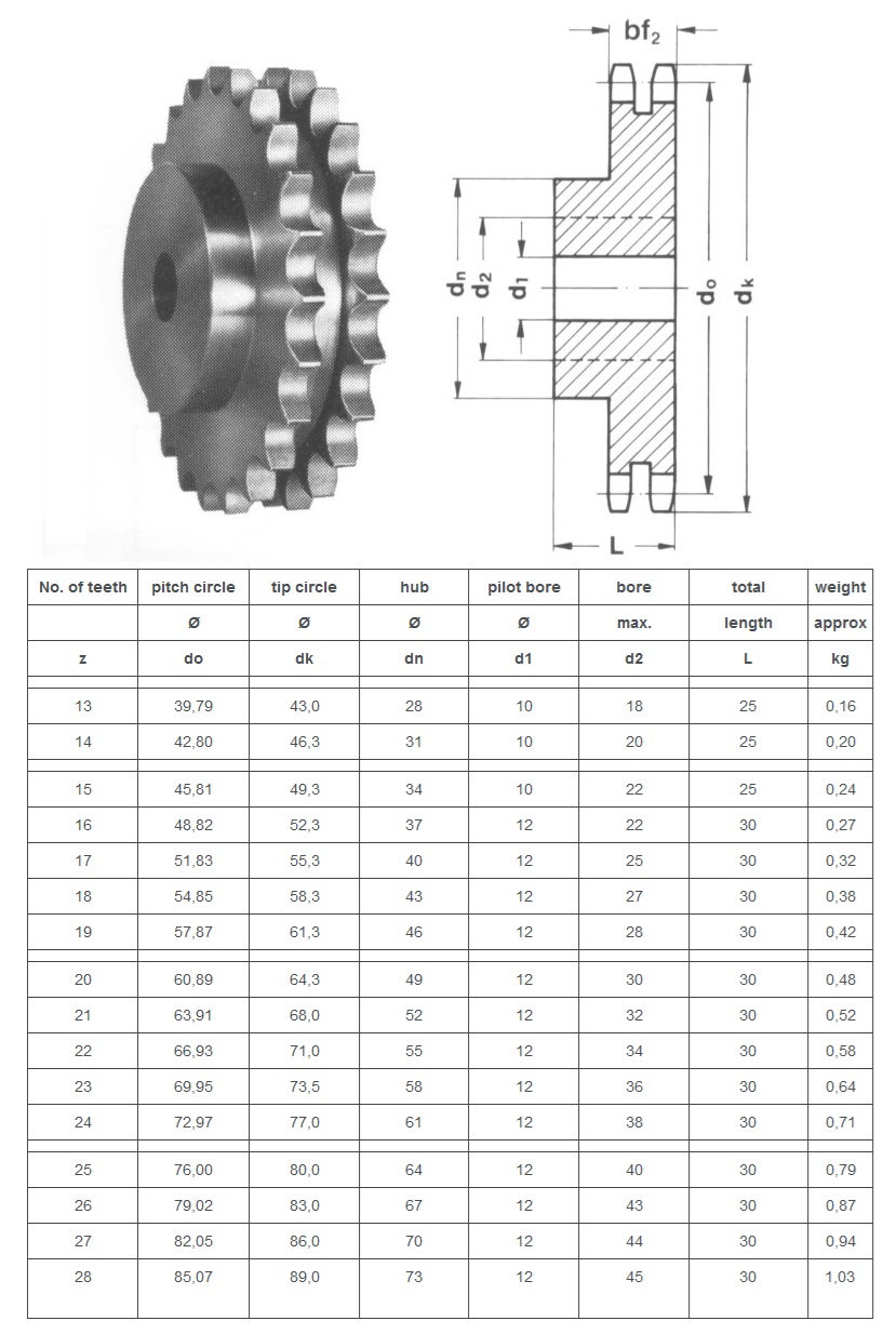 asa duplex sprocket 35B-2 technical table