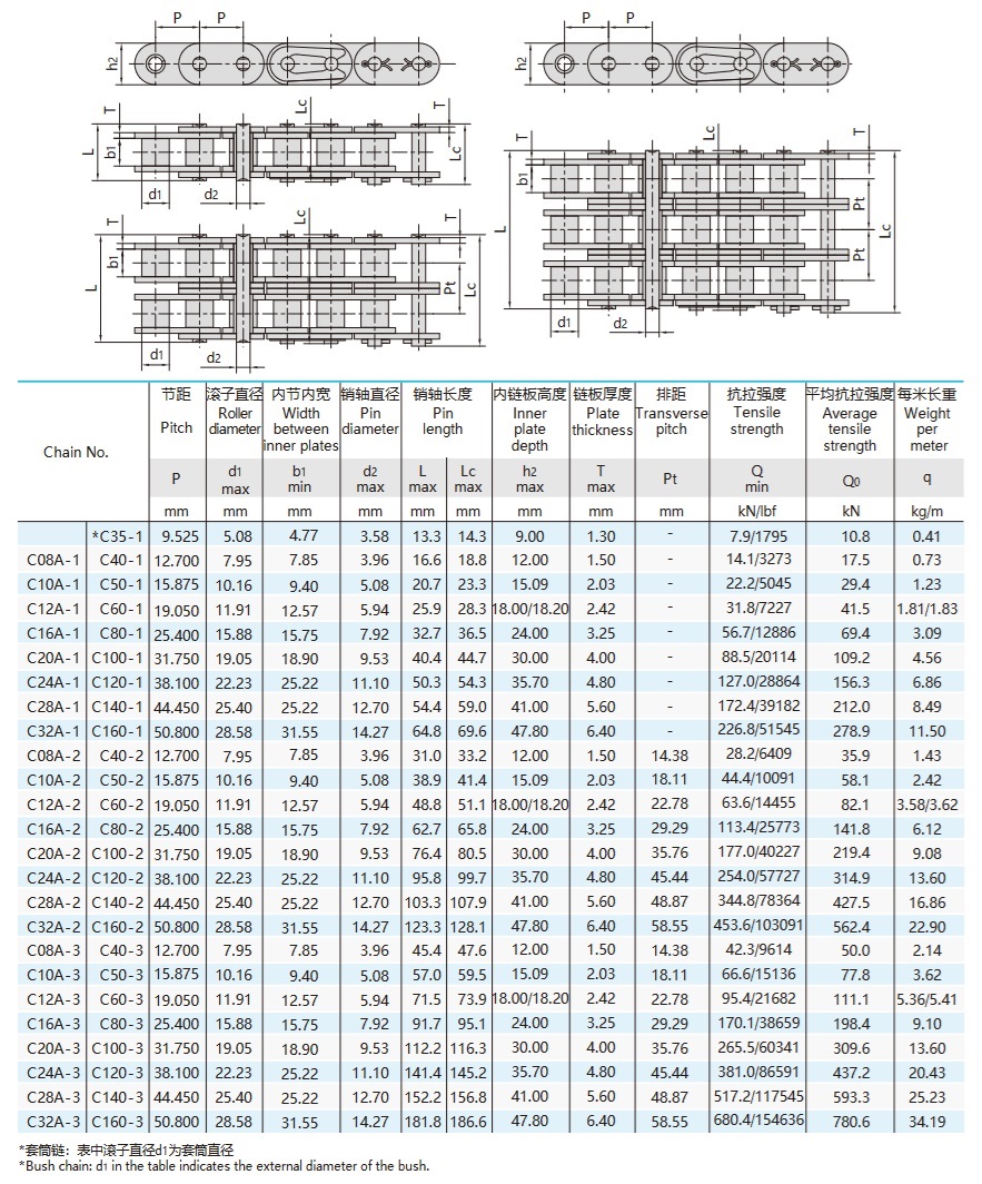 A series roller chains with straight side plates technical table