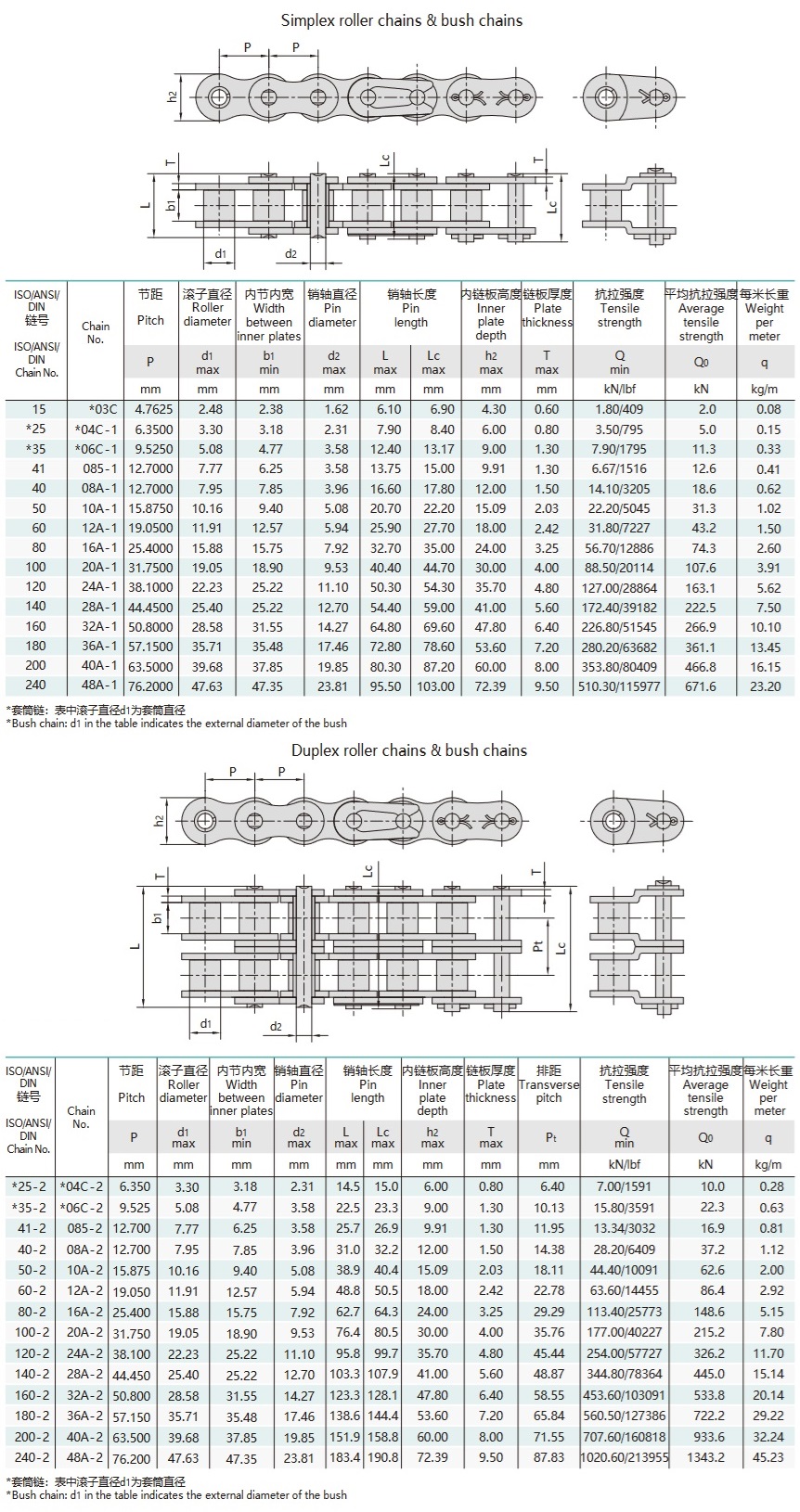 A series short pitch precision roller chain technical table