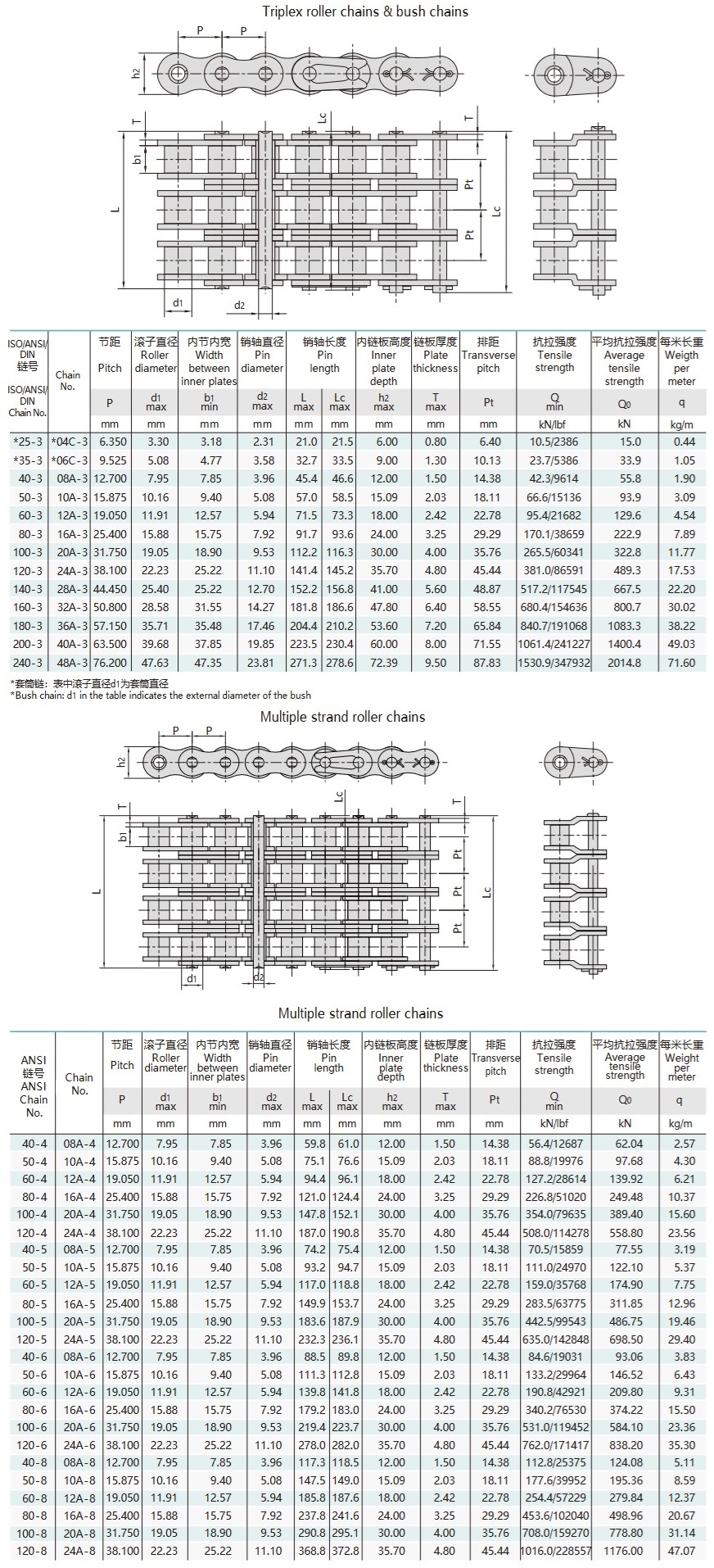 A series short pitch precision roller chain technical table