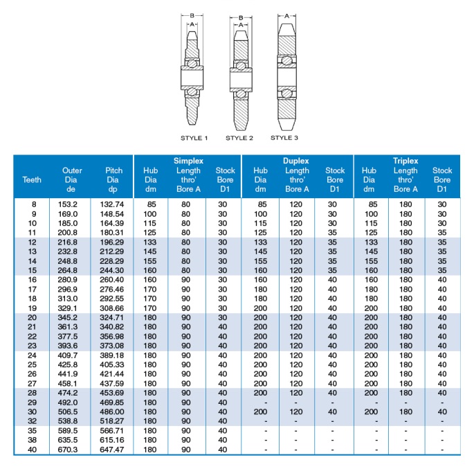 ball bearing idler sprocket ANSI technical table
