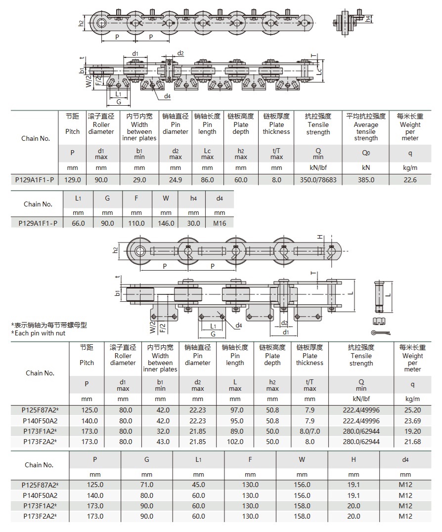 bottle washer conveyor chain technical table