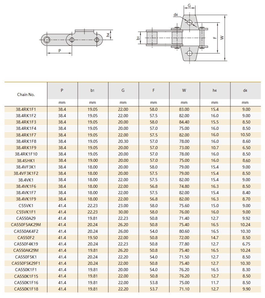 C type and CA type steel agricultural chain technical table