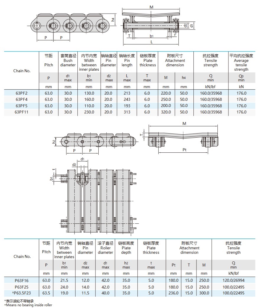 conveyor chains for paper roll technical table