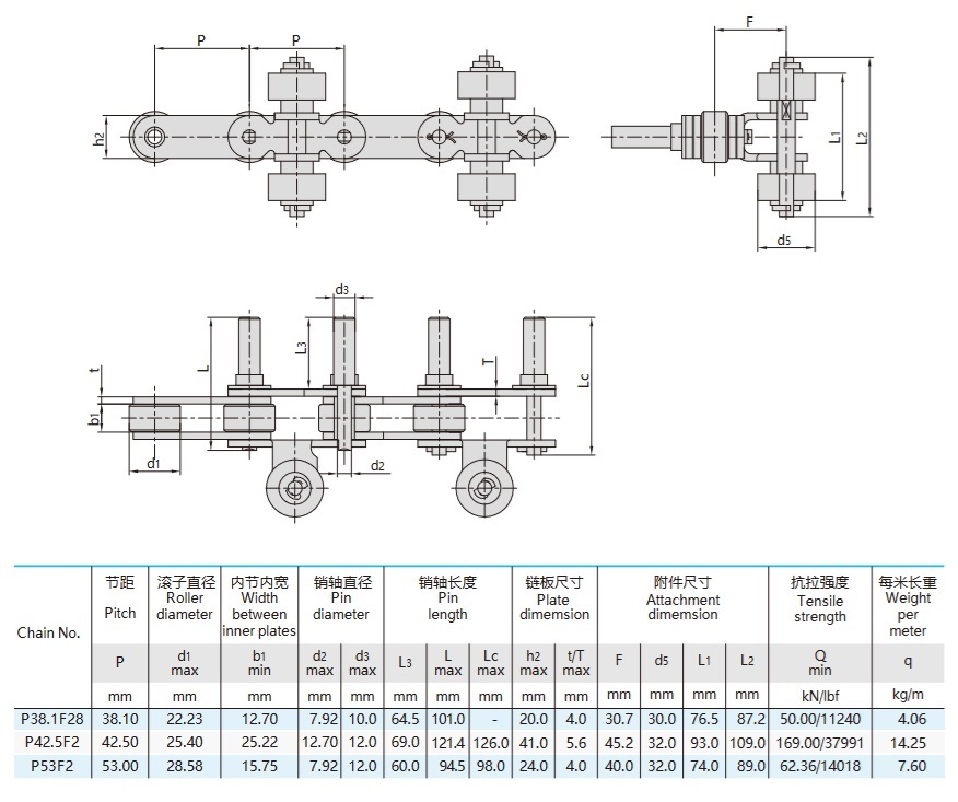 conveyor chain for spraying equipment technical table