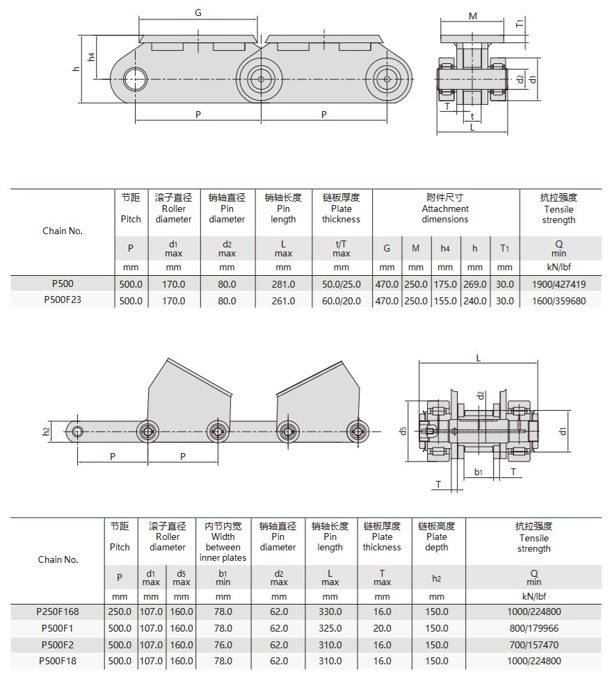 conveyor chains in steel mills technical table