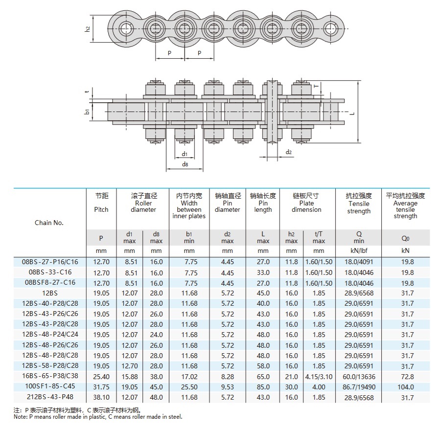 conveyor chains with large rollers technical table