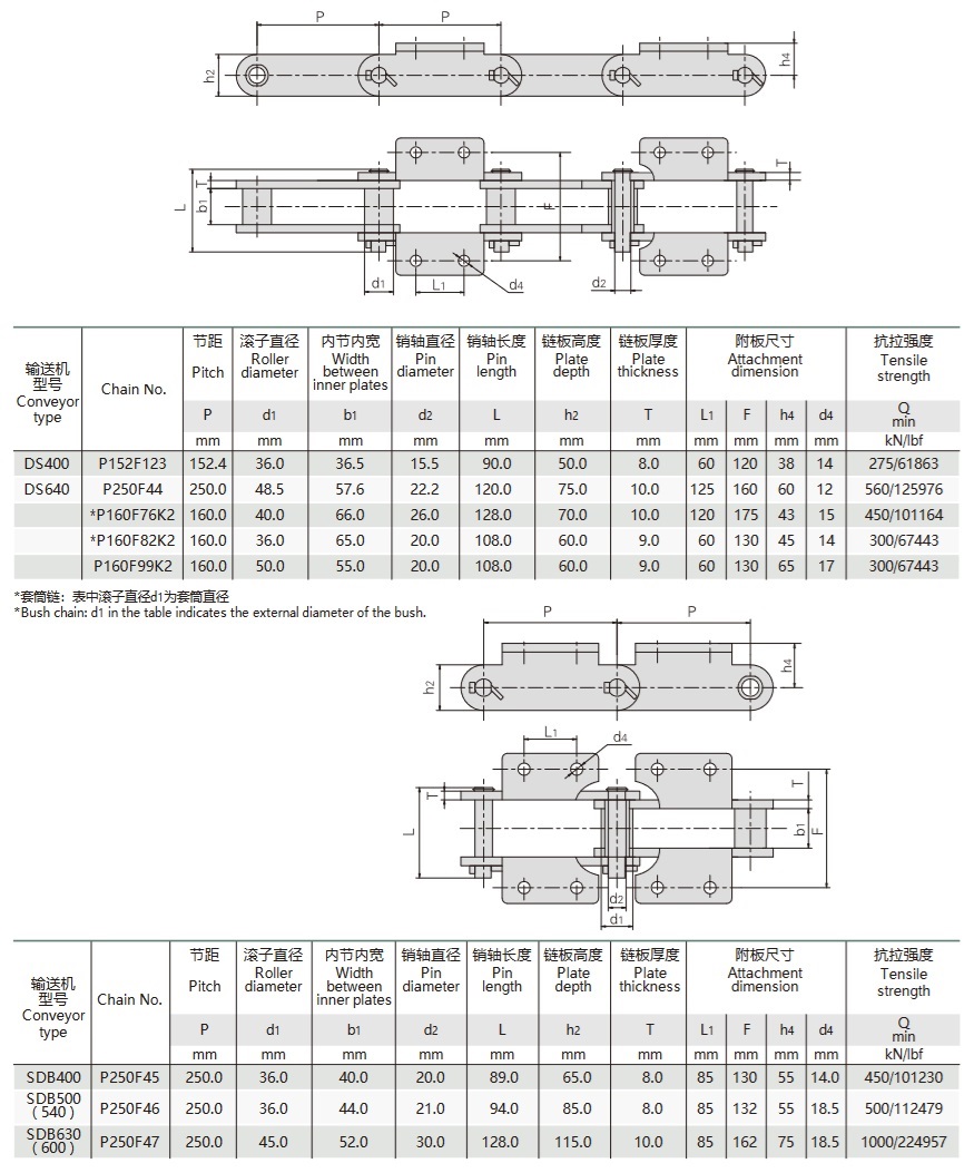 conveyor chain with attachments technical table