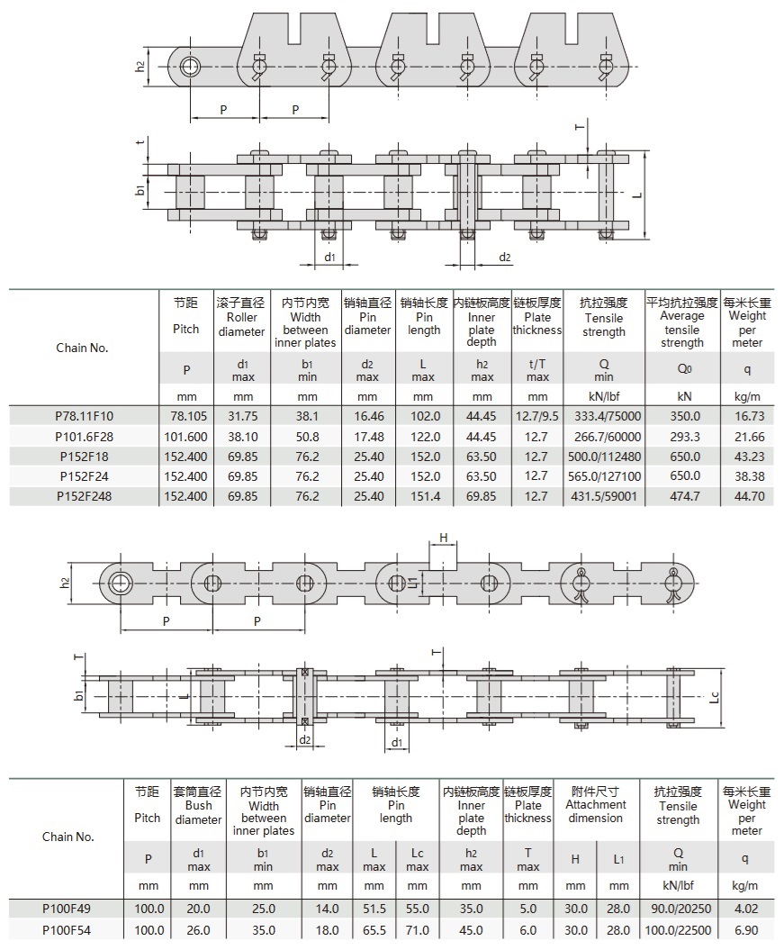 conveyor chain with attachments technical table