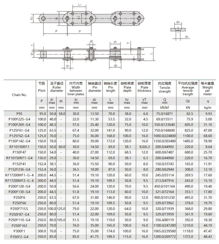 conveyor chain for elevator technical table