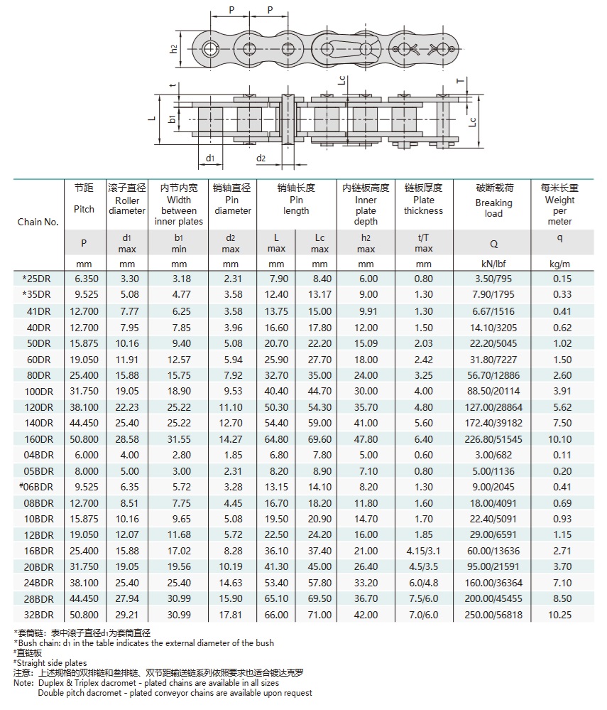 dacromet plated roller chain technical table