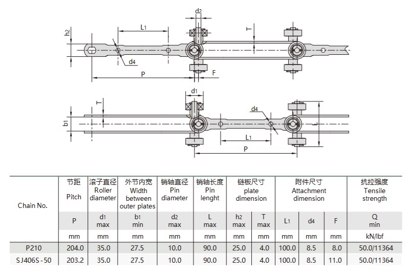 double hinged conveyor chain technical table