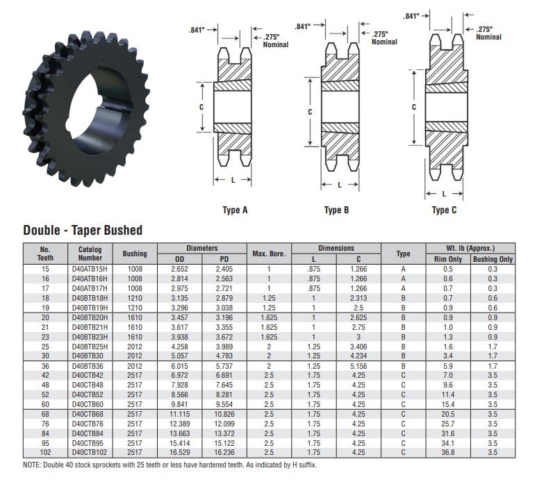 double taper lock sprocket 35b-2 technical table