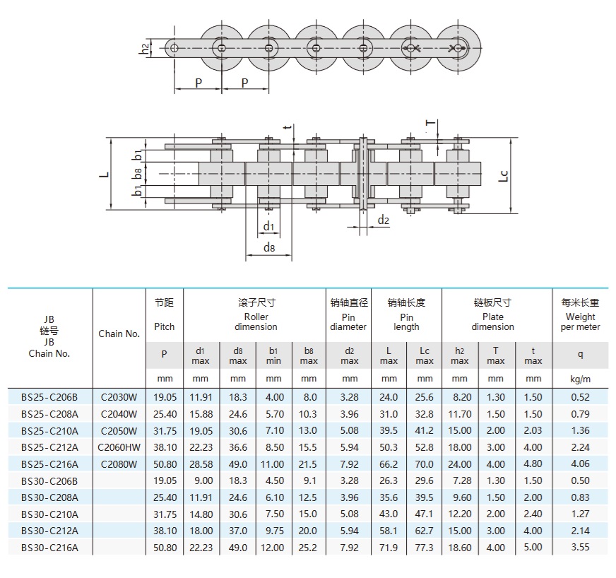 double plus chain technical table