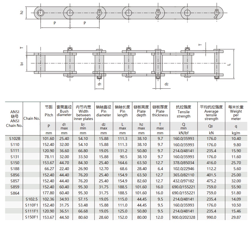 engineering steel bush chain technical table