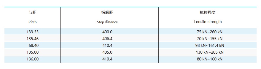 escalator step chain technical table