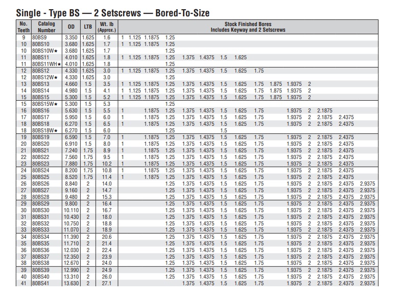 finished bore sprocket 80B ANSI technical table