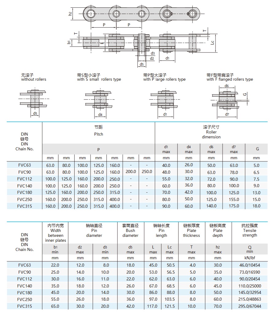 FVC series hollow pin conveyor chain technical table