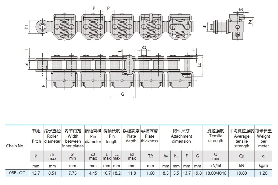 grip chain for food packaging machinery technical table