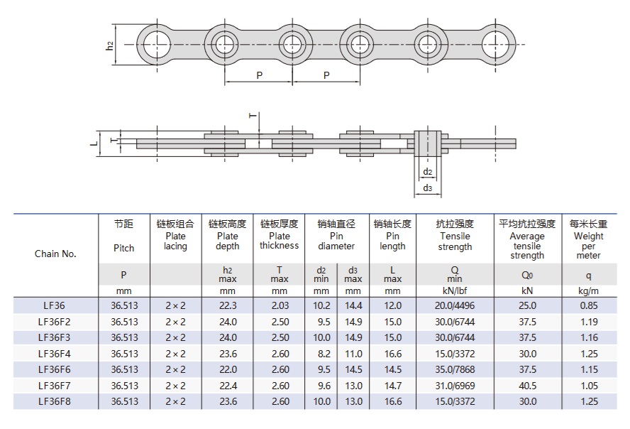 hollow pin leaf chain technical table