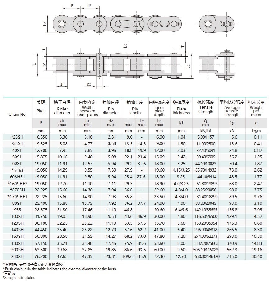 high strength heavy duty short pitch roller chains technical table