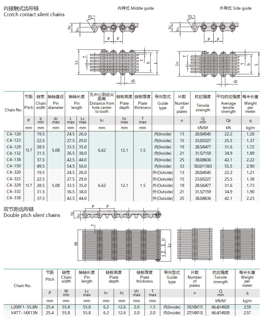 inverted tooth chain technical table