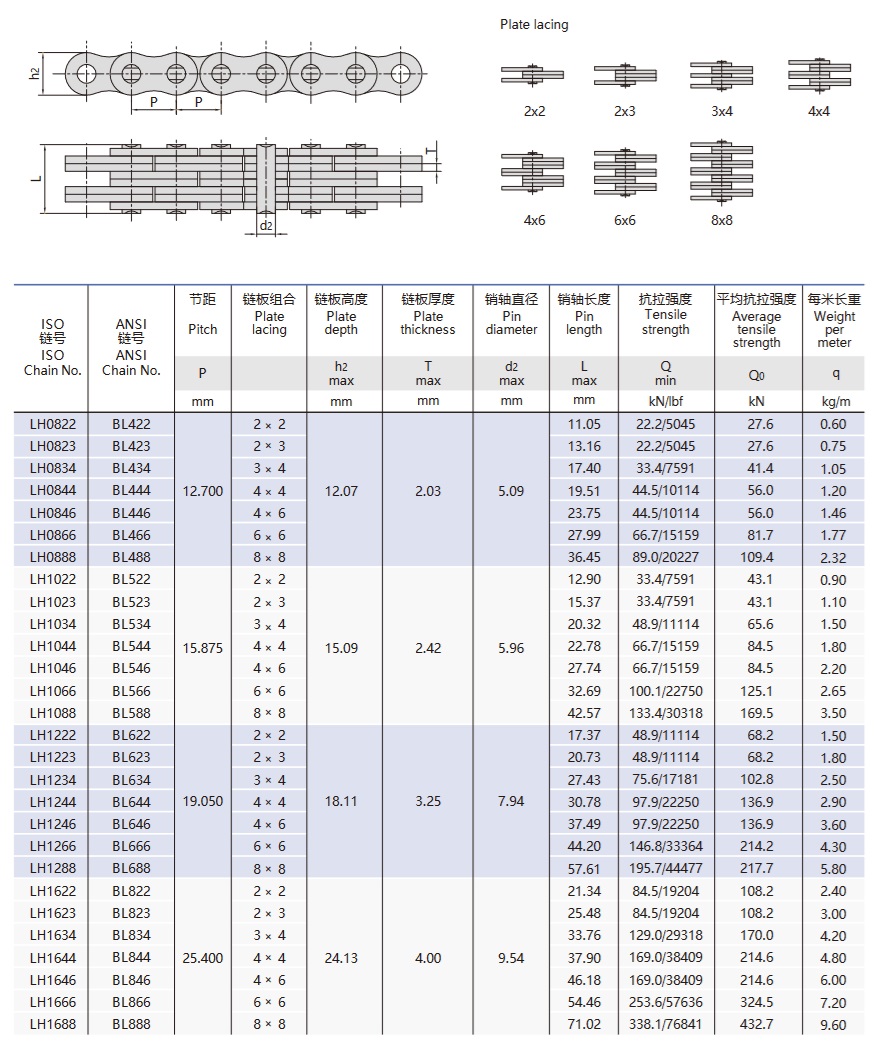 leaf plate chain technical table