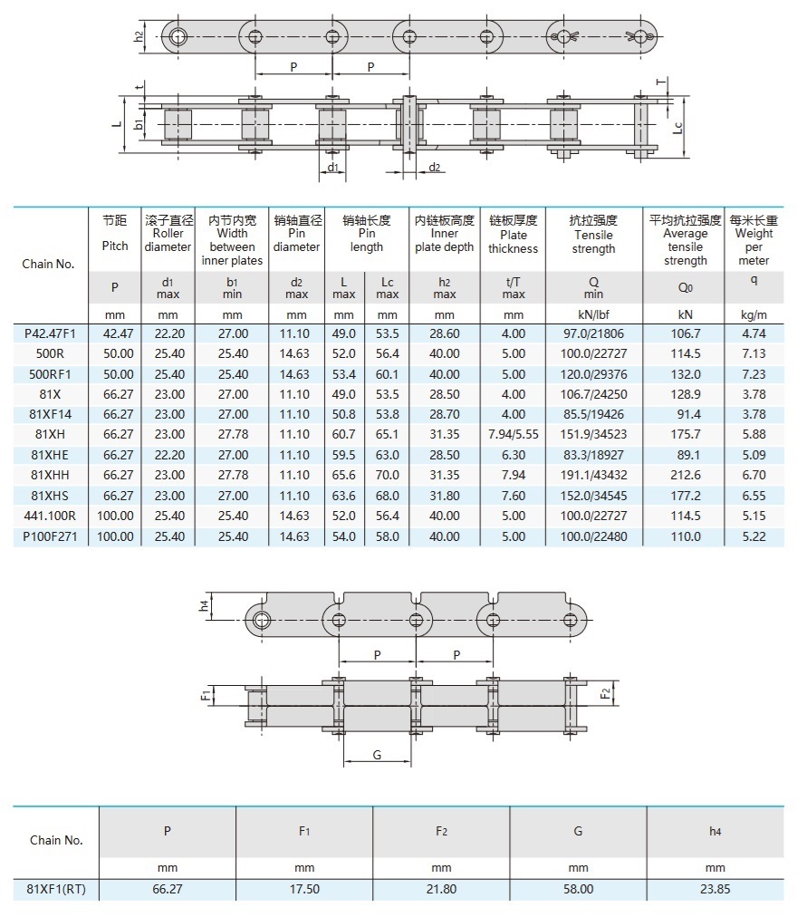 lumber conveyor chain and attachment