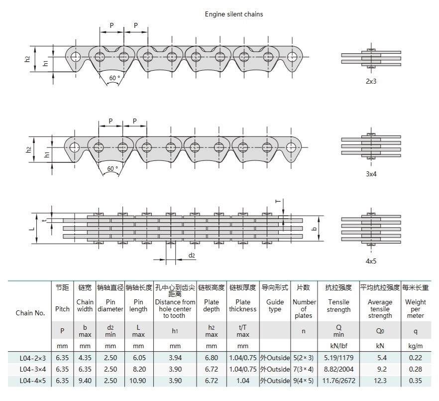 motorcycle engine chain technical table