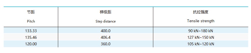 moving walk pallet chain technical table