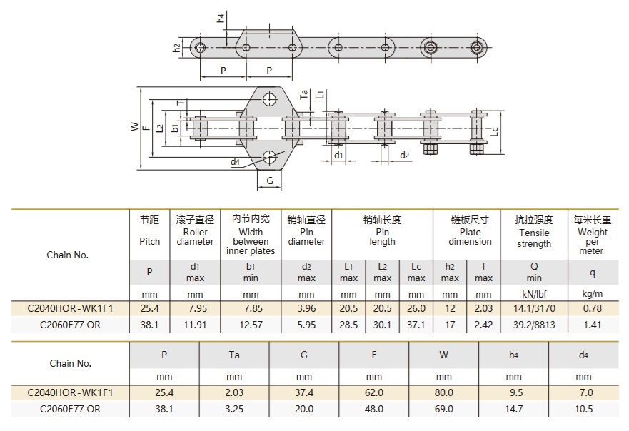 O-ring agricultural machinery chain technical table