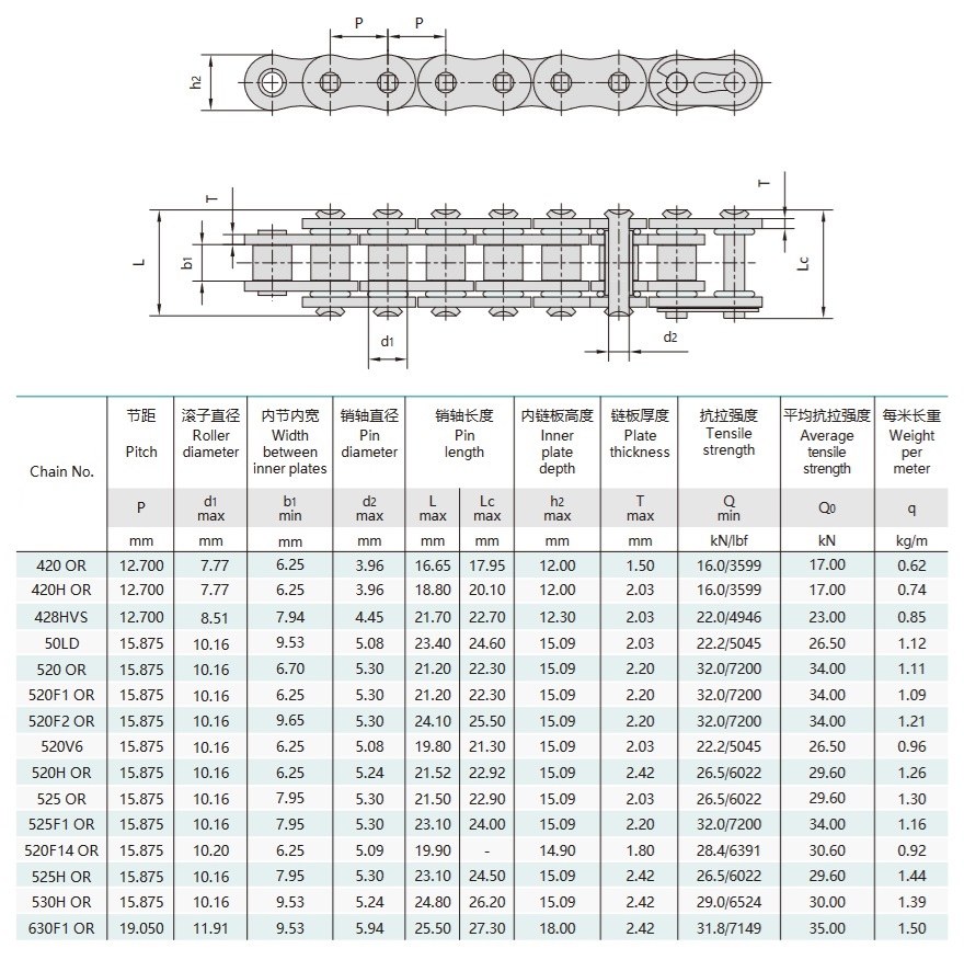 o-ring motorcycle chain technical table