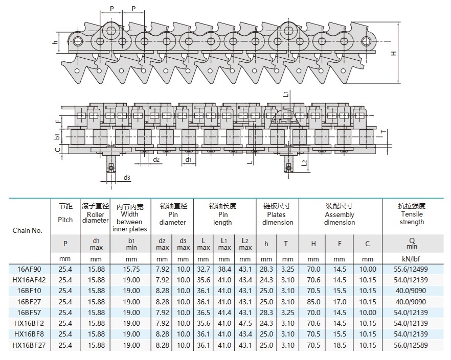 printing iron drying room line chain technical table