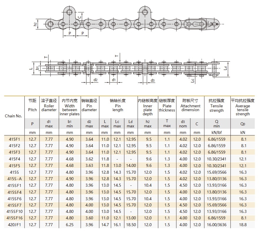 rice harvester chain technical table