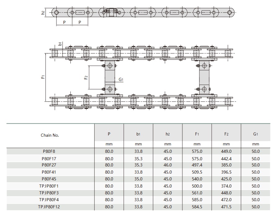 road construction machinery conveyor chain technical table