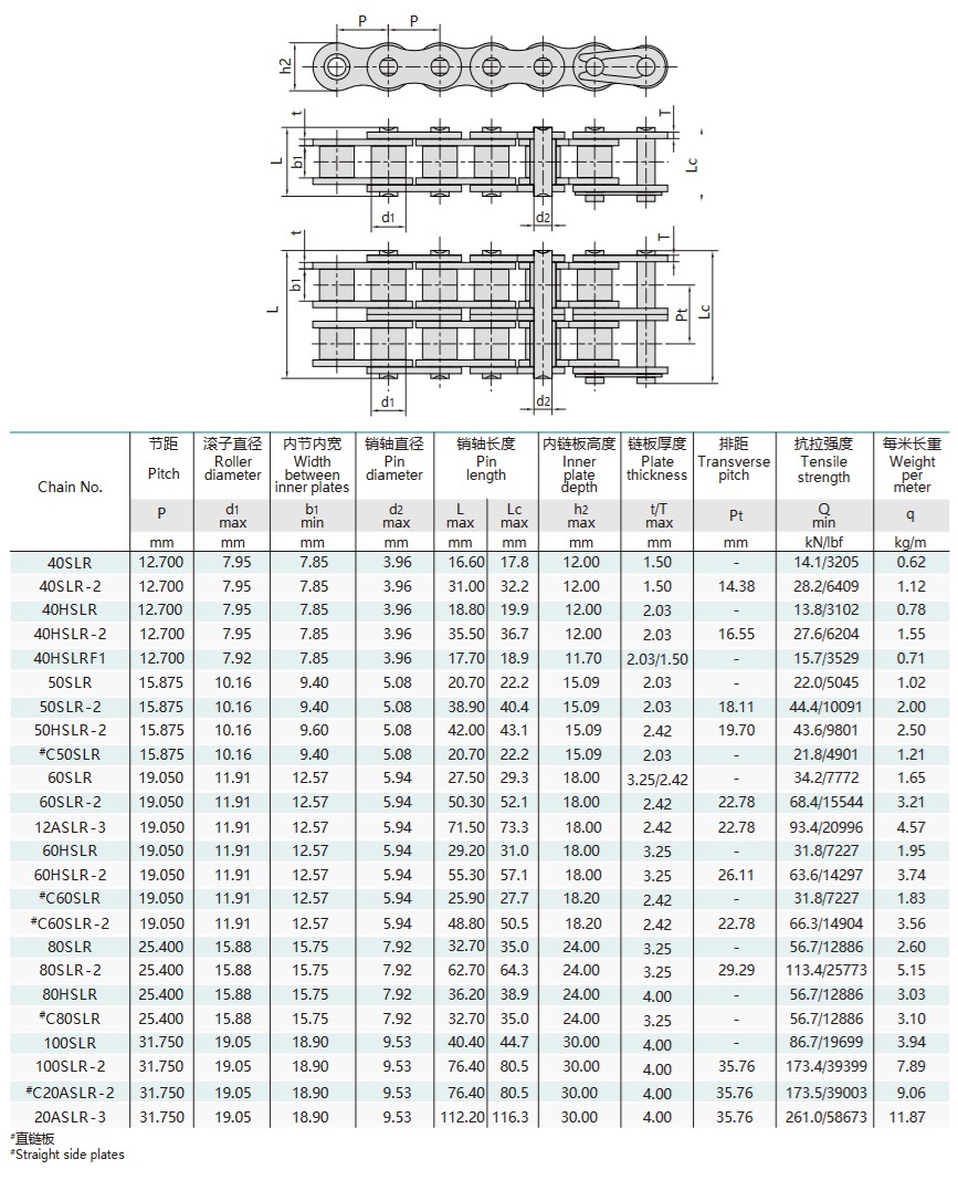 self-lubrication short pitch roller chain technical table
