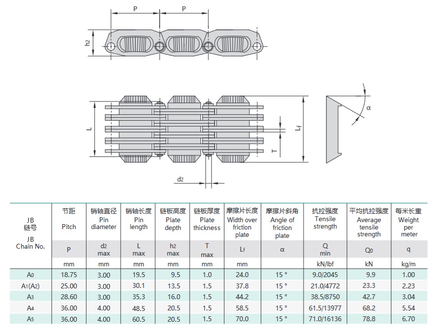 self-tooth-forming chain technical table
