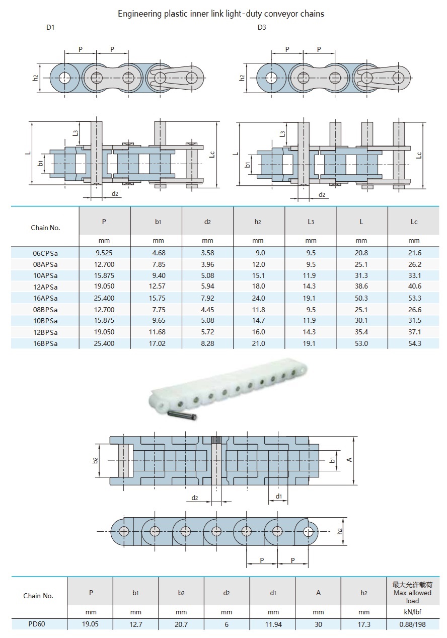 short pitch plastic roller chain technical table