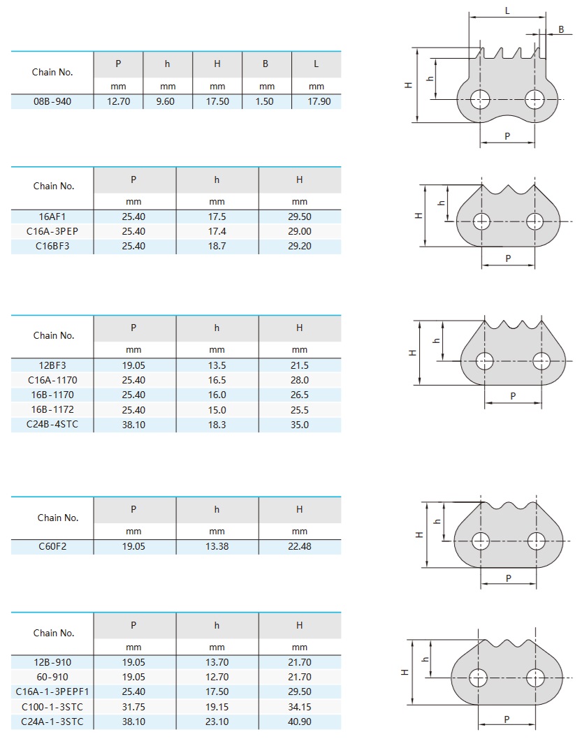 sharp top chain technical table