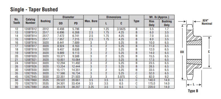 single strand roller chain taper lock sprocket technical table