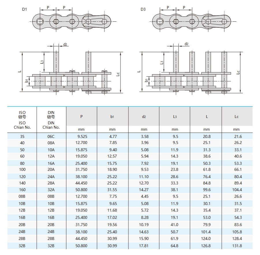 short pitch conveyor chain with extended technical table