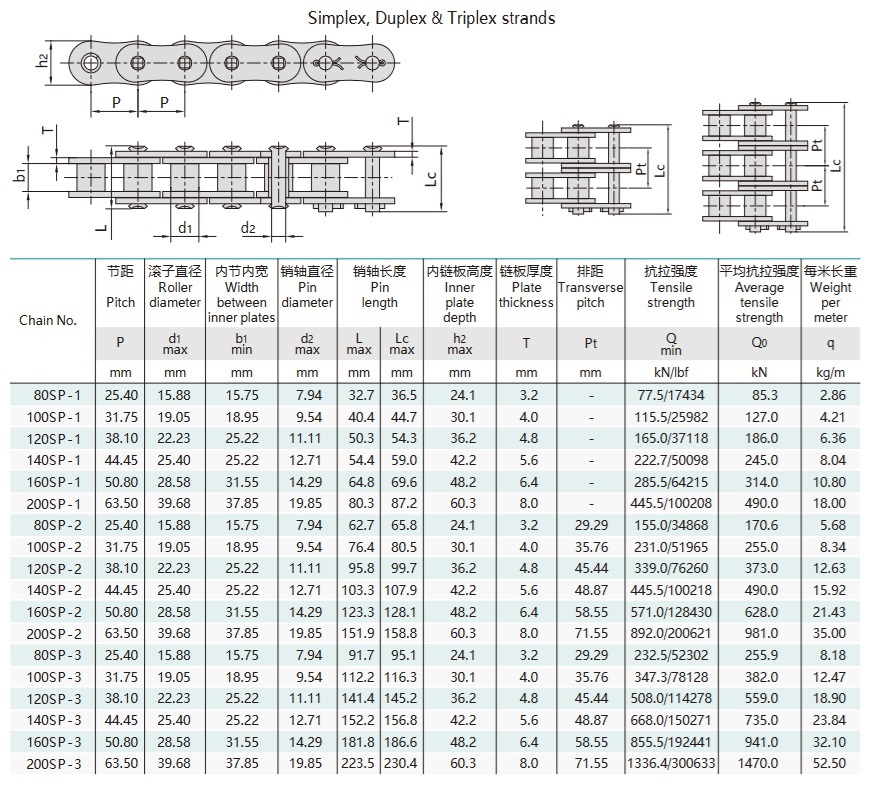 high strength short pitch roller chain technical table
