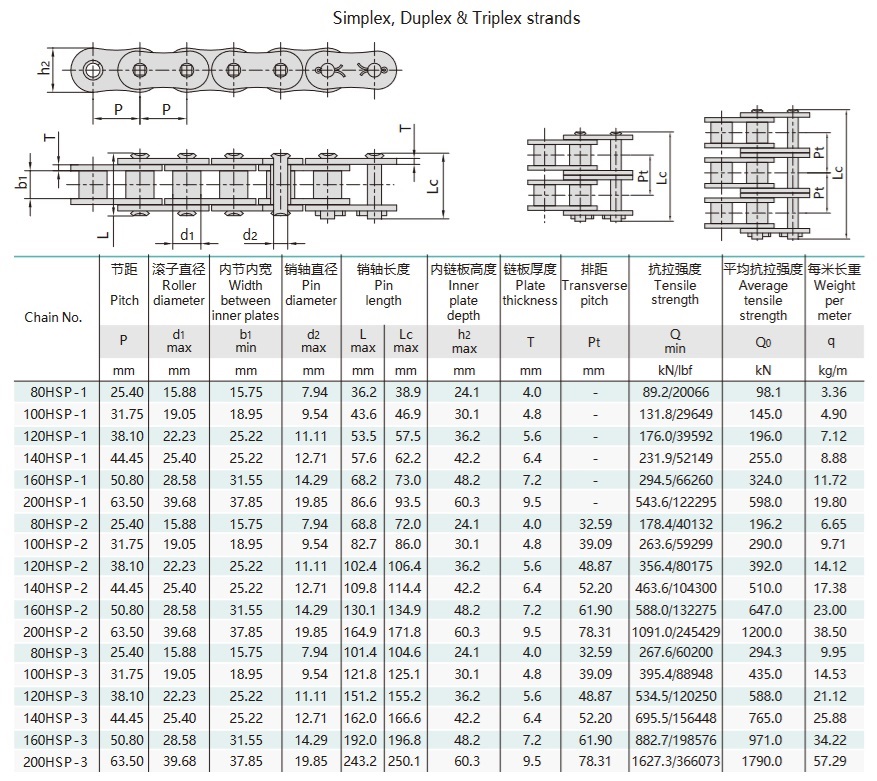high strength short pitch roller chain technical table