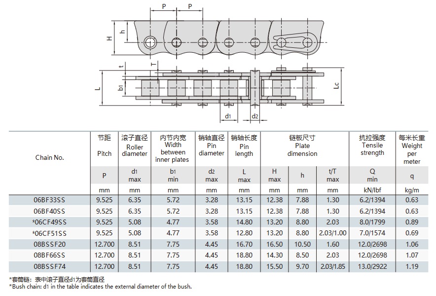 stainless steel anti-sidebow chains for pushing window technical table