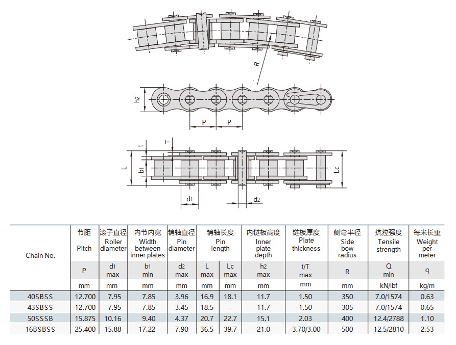 stainless steel side bow roller chain technical table