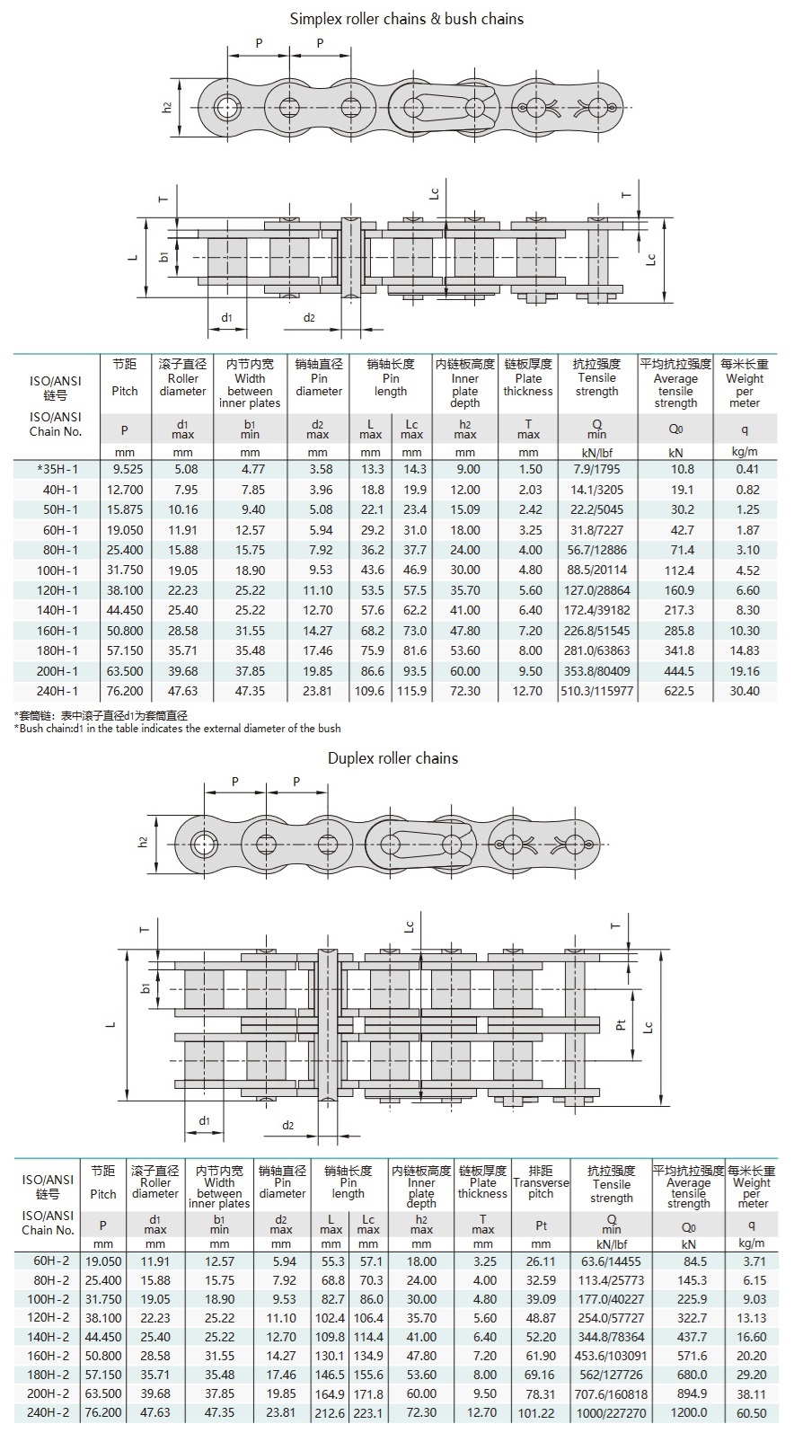 heavy duty series roller chains technical table
