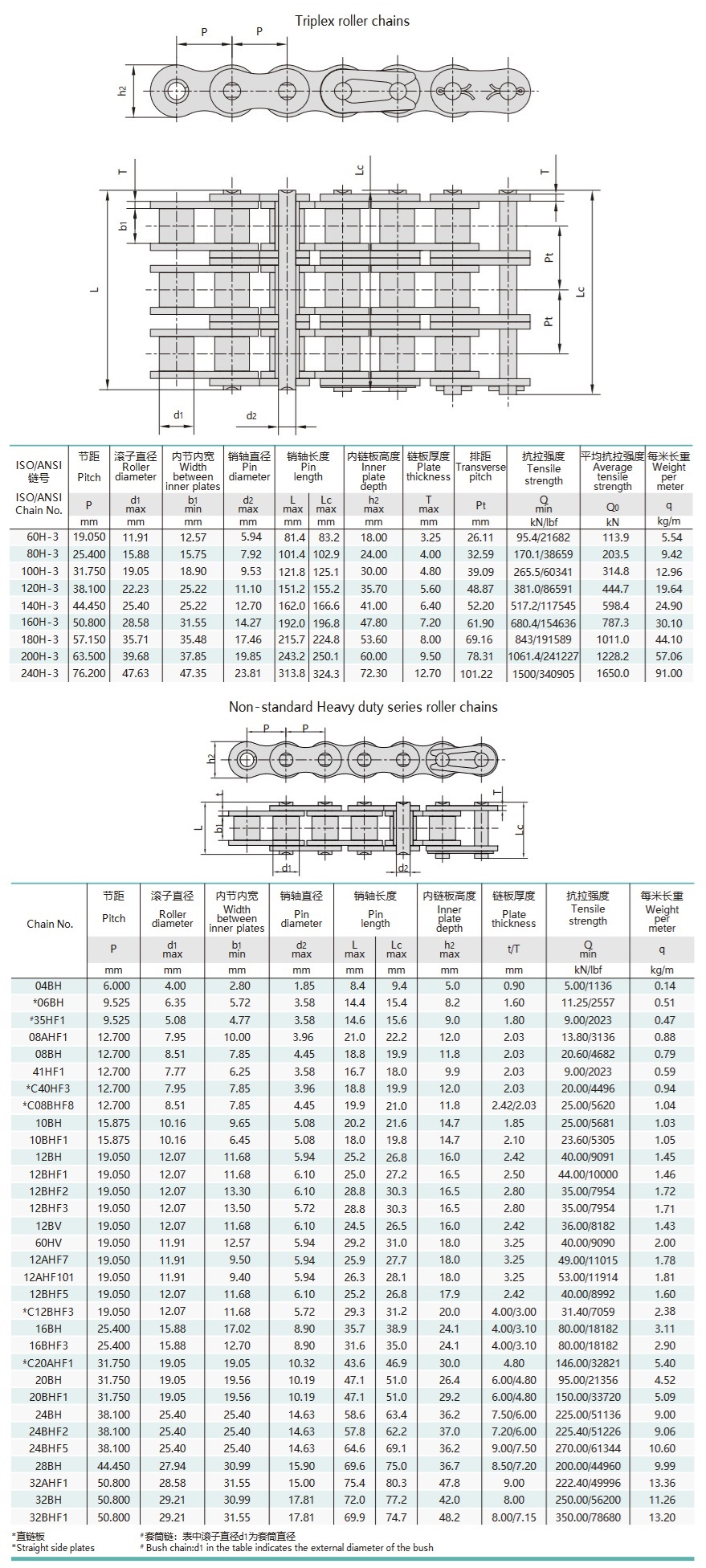 heavy duty series roller chains technical table