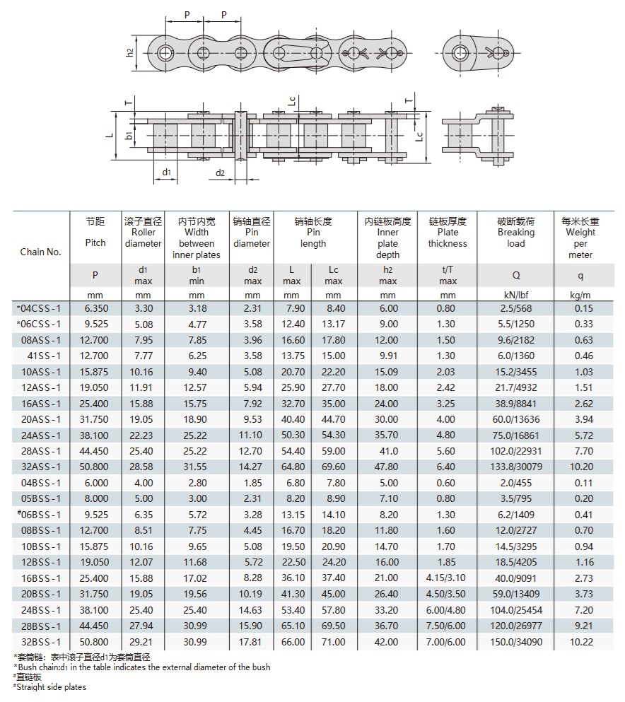 stainless steel short pitch roller chain technical table